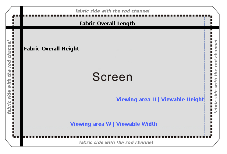 SCREENPRO replacement projection screen material guide for fixed frame, motorized and floor rising screens