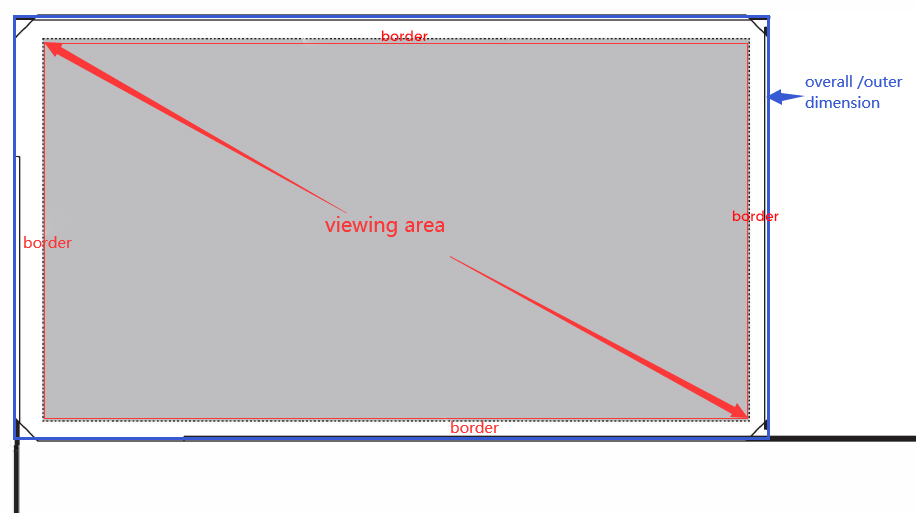 Projection screen fabric overall dimension measurement guide