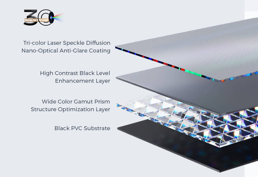 Projector material with layers inside