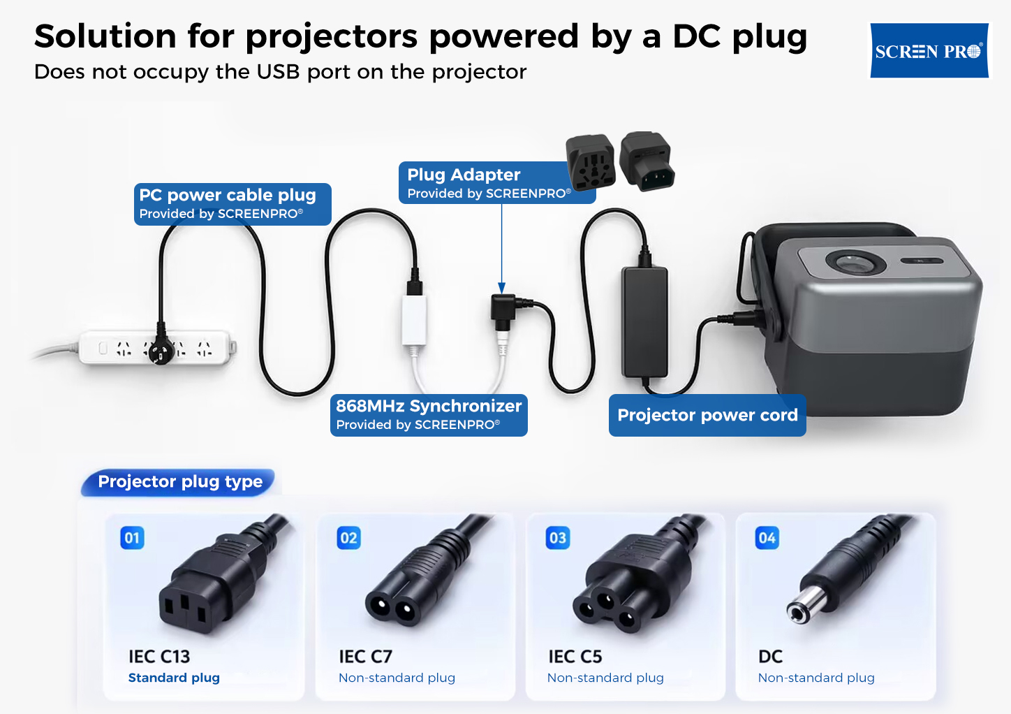 SCREENPRO sync trigger adapter