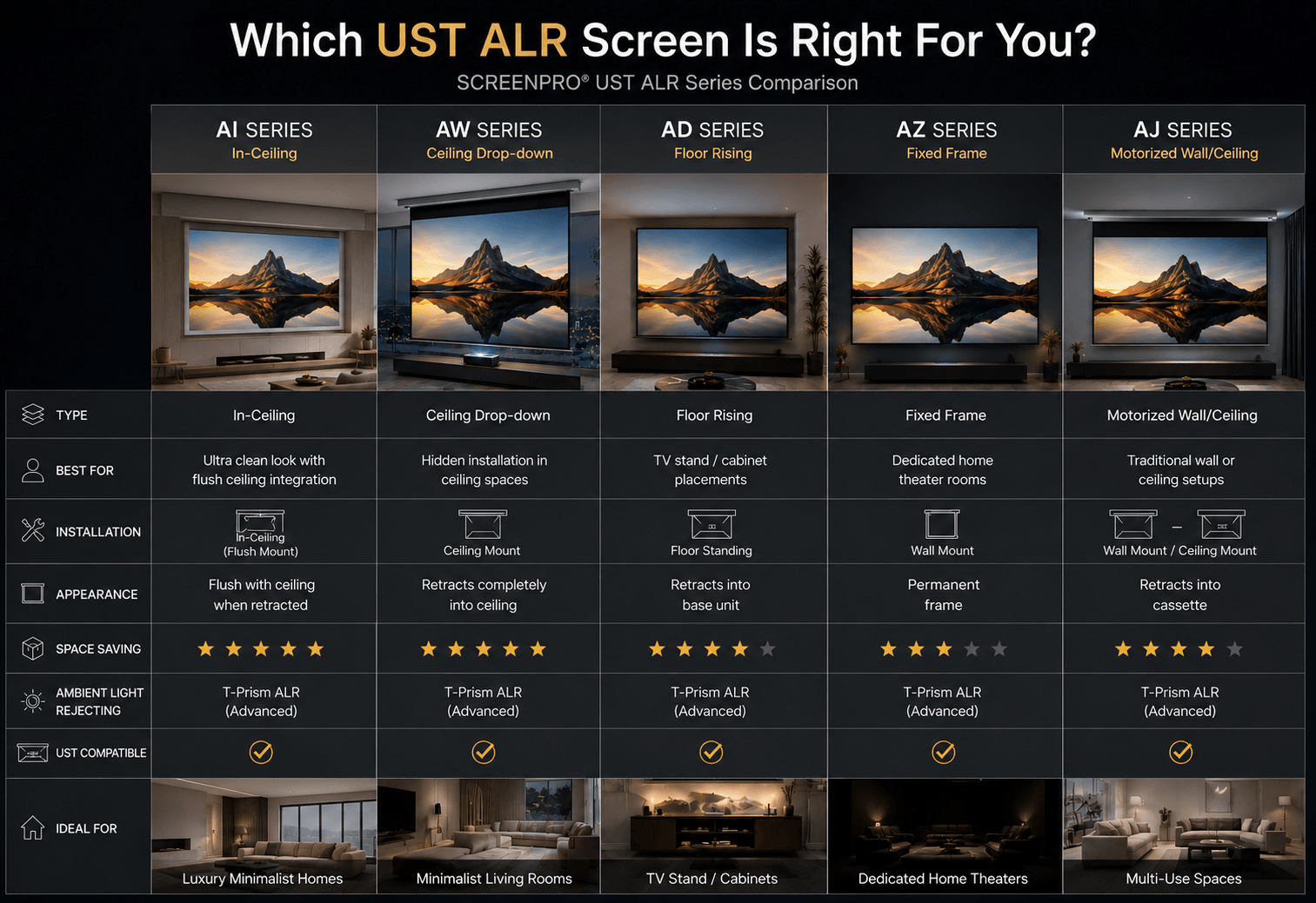 SCREENPRO ZeroWave AW 4K 8K UST ALR screen for realistic picture quality