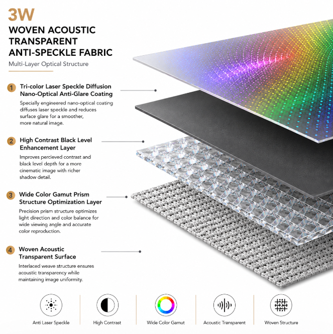 Anti-Speckle Projection Fabric -3W