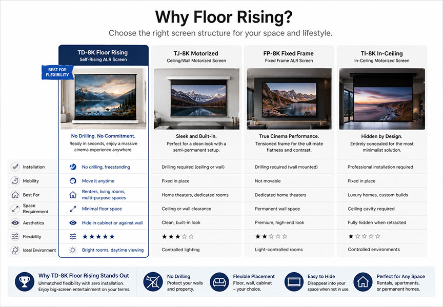 SCREENPRO motorized floor rising ambient light rejecting projector screen for living room cinema