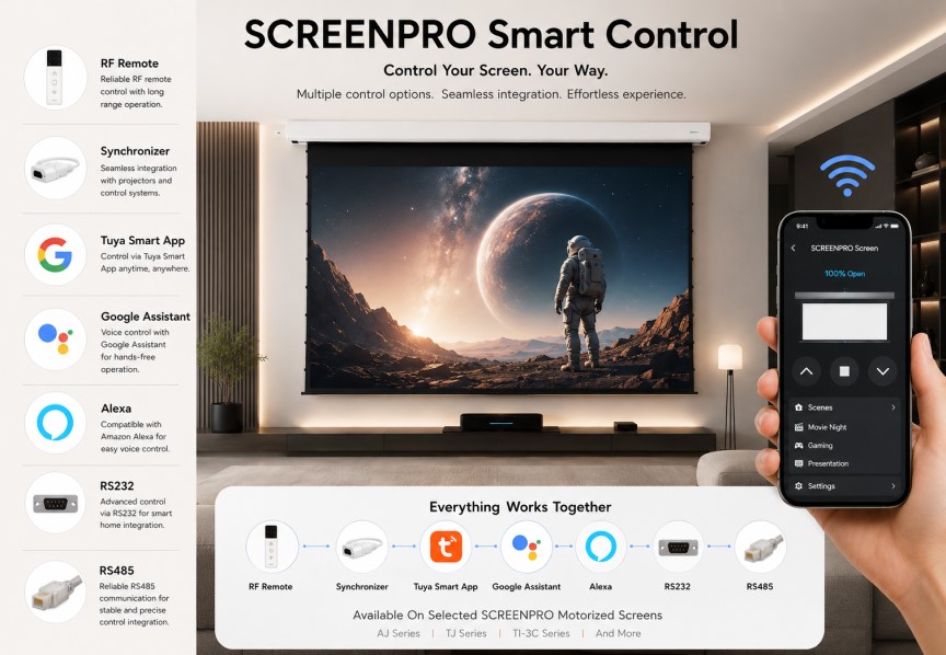 SCREENPRO AJ Series RF remote control and 868MHz wireless motorized screen control system
