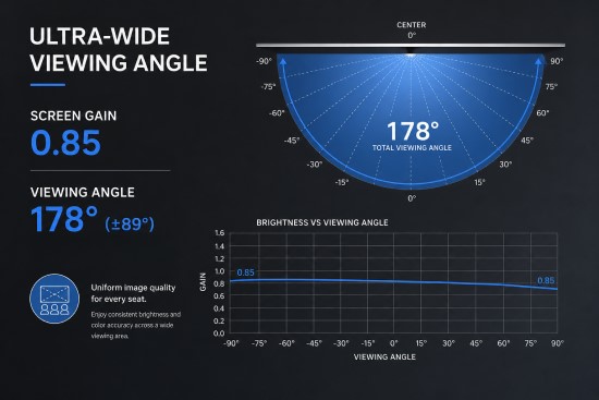 SCREENPRO T-Prism ultra short throw ALR effect