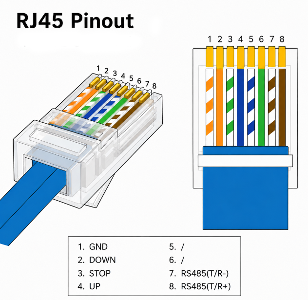 SCREENPRO Projection Screen RJ12 Automation