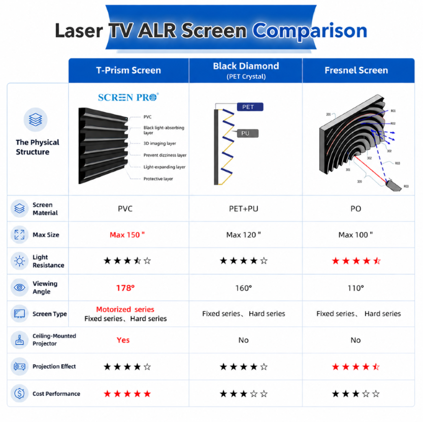 T-Prism Ambient Light Rejecting(ALR) For Ultra Short Throw (UST)