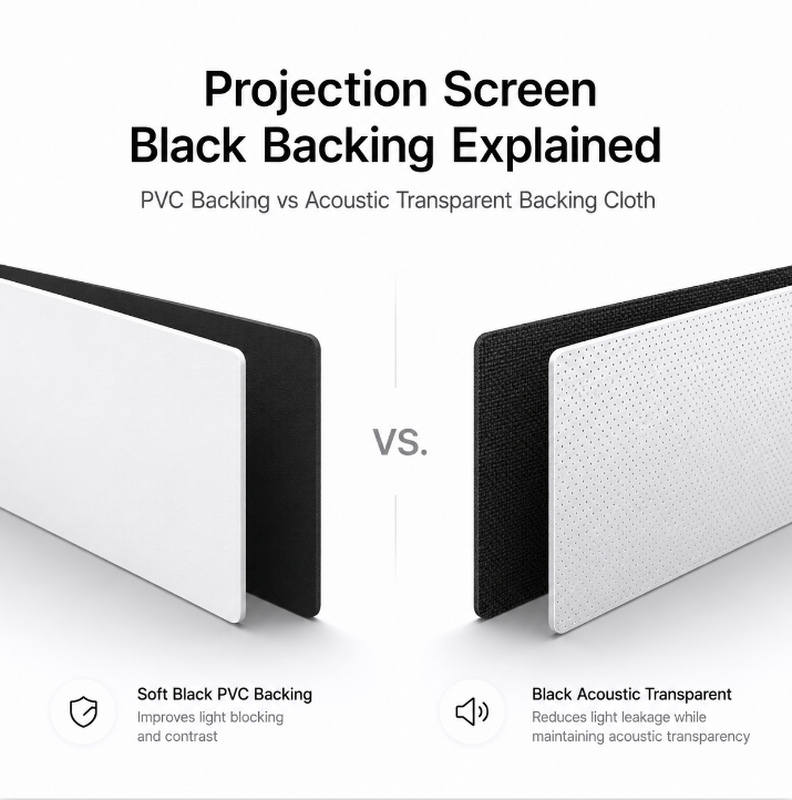Projection Screen Black Backing Explained: PVC Backing vs Acoustic Transparent Backing Cloth