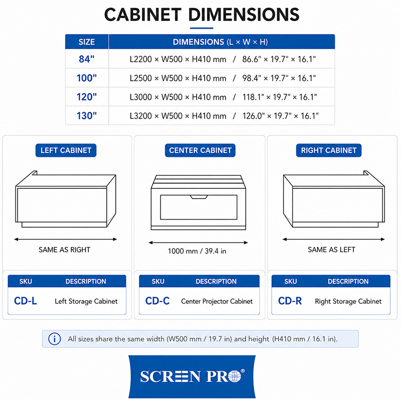 SCREENPRO Motorized UST Projector Cabinet