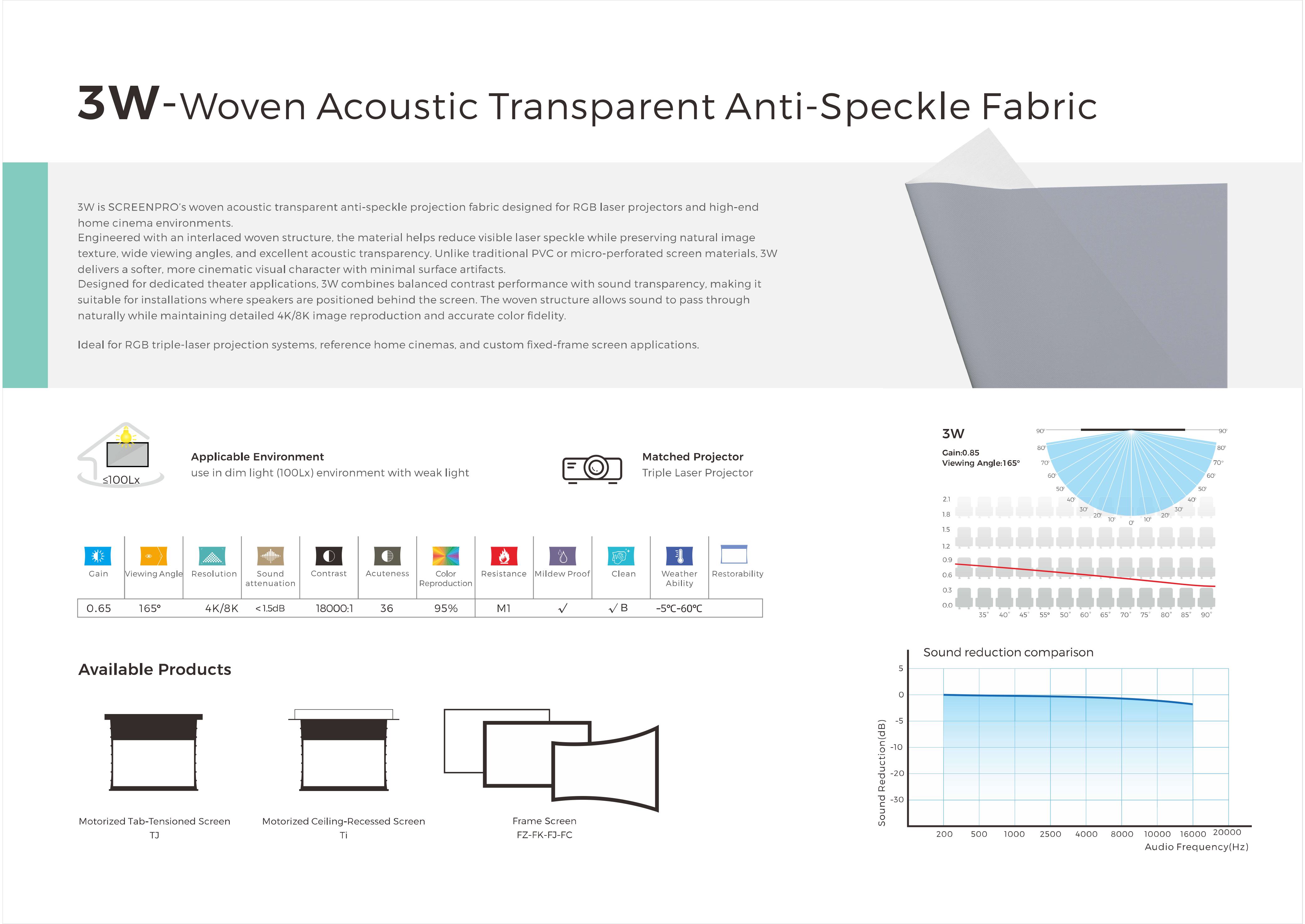 SCREENPRO 3W woven projection screen material texture structure for 4K 8K RGB laser projectors