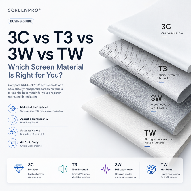 How to Choose the Right SCREENPRO Anti-Speckle Screen Material