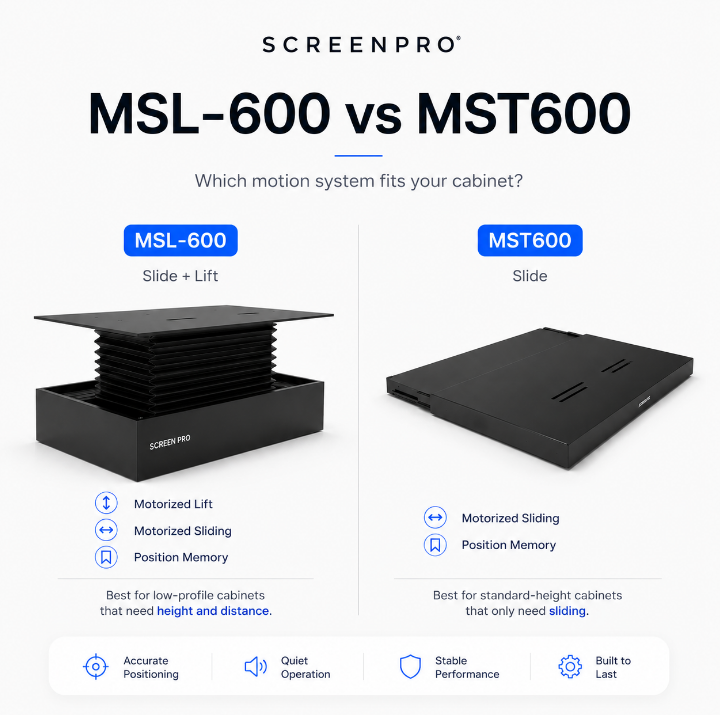 MSL-600 vs MST-600: Which Motorized UST Projector Platform Is Right?