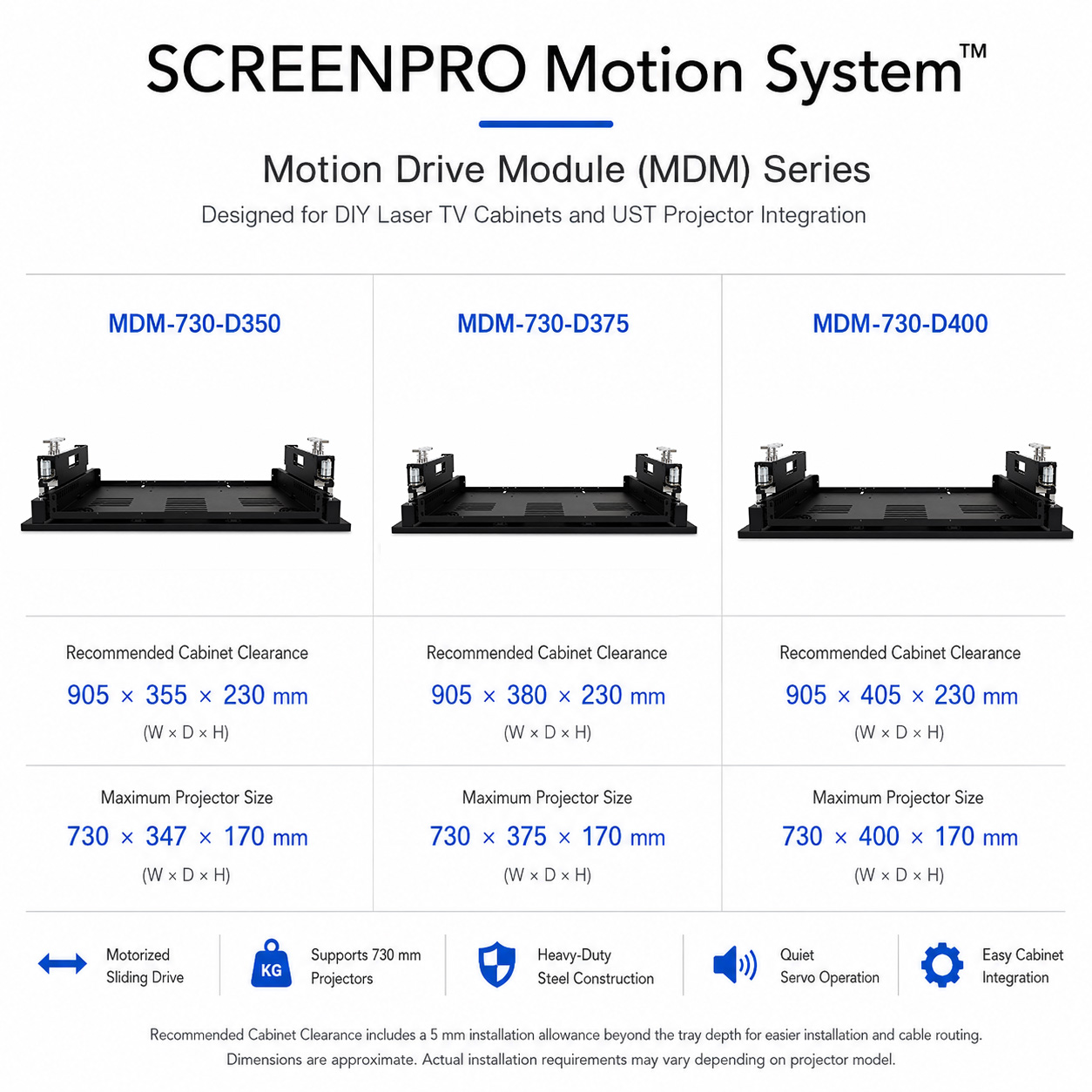 SCREENPRO® Motion Drive Module (MDM) for UST Projector Cabinets