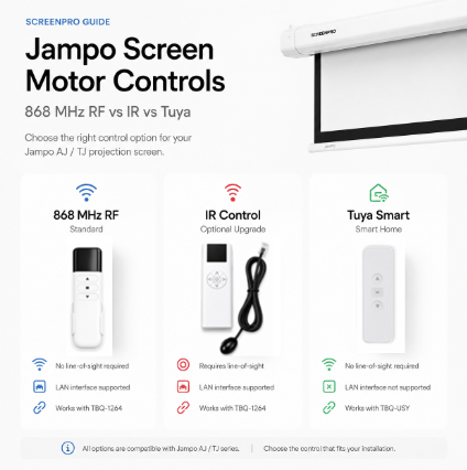 Jampo Screen Motor Controls: 868 MHz RF vs IR vs Tuya