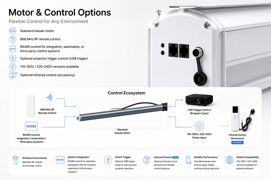 SCREENPRO in-ceiling UST ALR projector screen motor and control options with 868 MHz RF remote, RS485 integration, USB trigger and optional infrared control