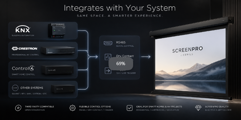 KNX | CRESTRON | RS485 | Dry Contact → SCREENPRO J Series