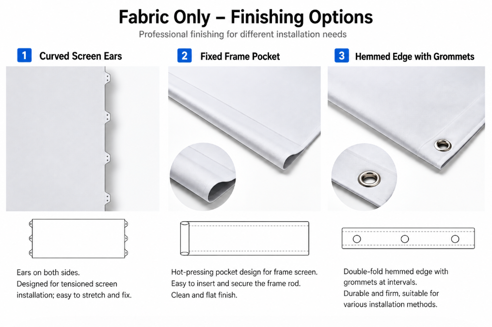 SCREENPRO projection screen fabric finishing options including screen ears, fixed frame pocket and hemmed edge with grommets